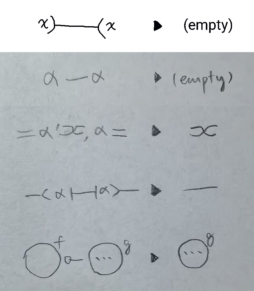 reduction rules