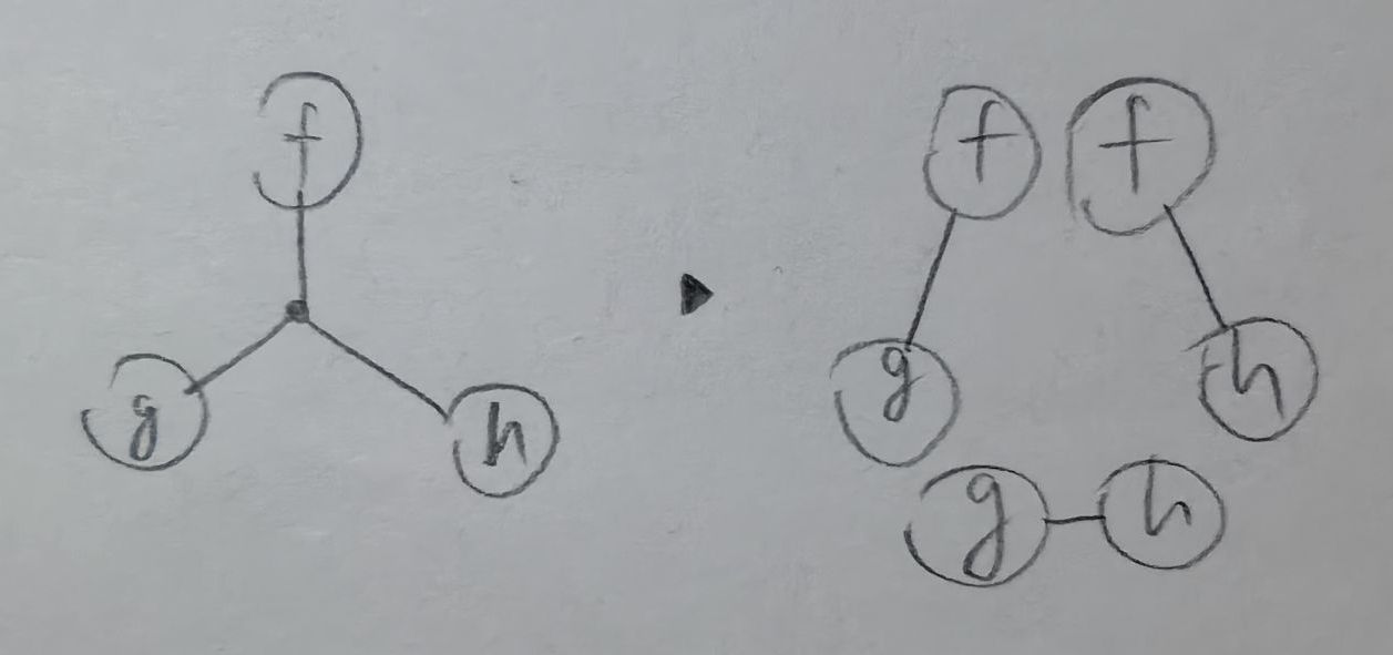 splinter network by intersection