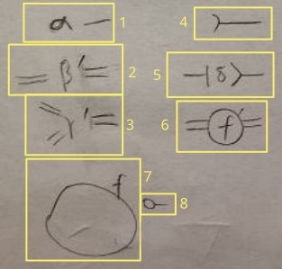 graphical syntax